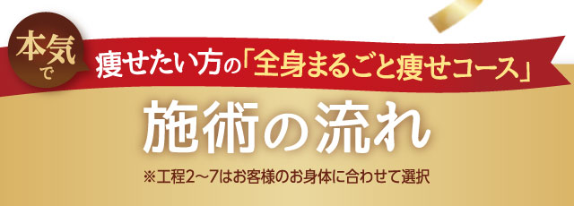 ３大痩身法の相乗効果！！全身まるごと極上痩身体験　施術の流れ