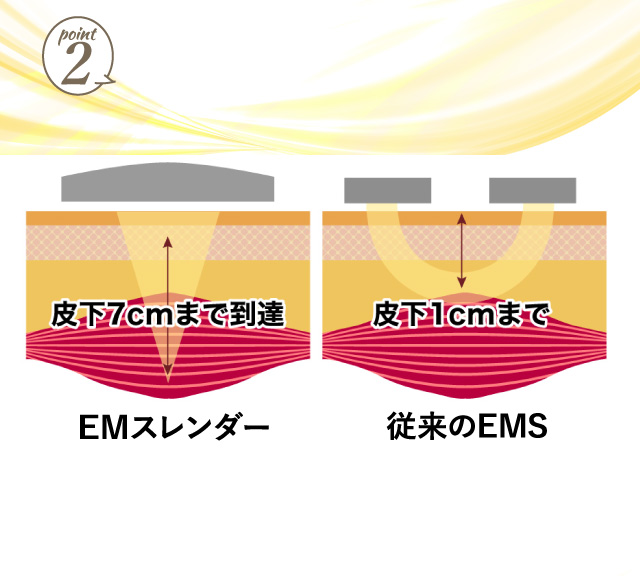 ここが凄い！EM（エム）スレンダー４つのポイント！