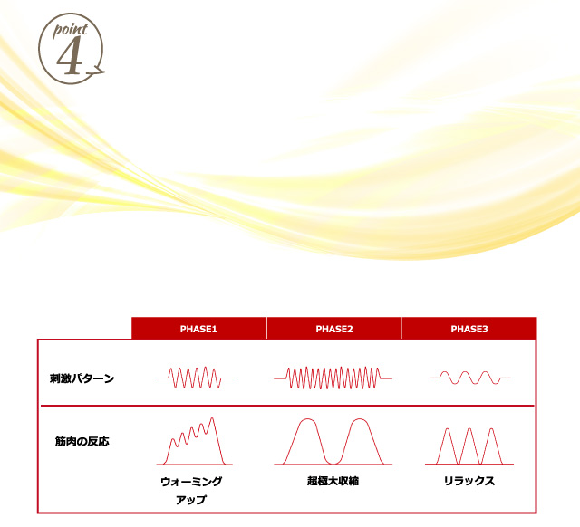 ここが凄い！EM（エム）スレンダー４つのポイント！