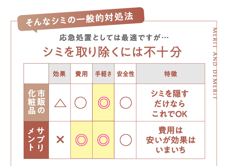 肌診断器:先進肌診断機で隠れシミチェック