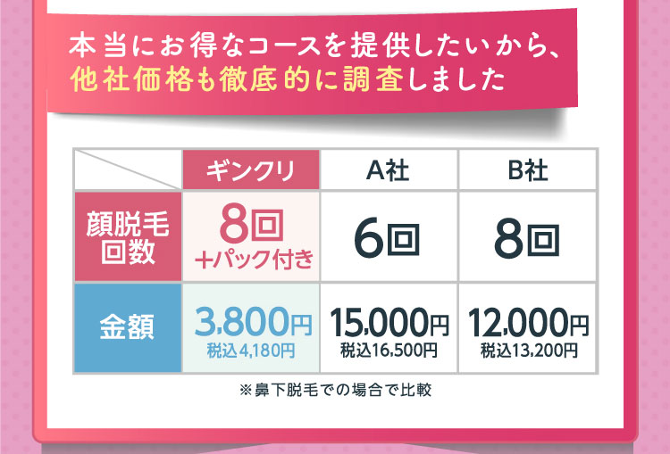 本当にお得なコースを提供したいから、他社価格も徹底的に調査しました